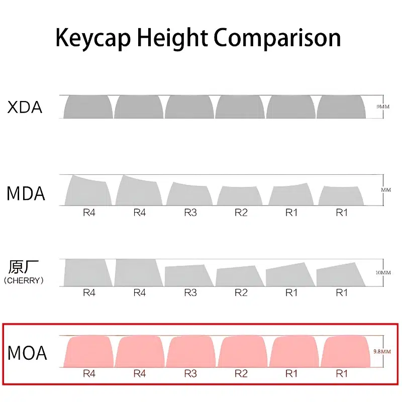Coffee Keycaps Premium PBT Dye Sublimation Set (136 Keys, MOA Profile) for MX Switch Mechanical Keyboards - Image 9